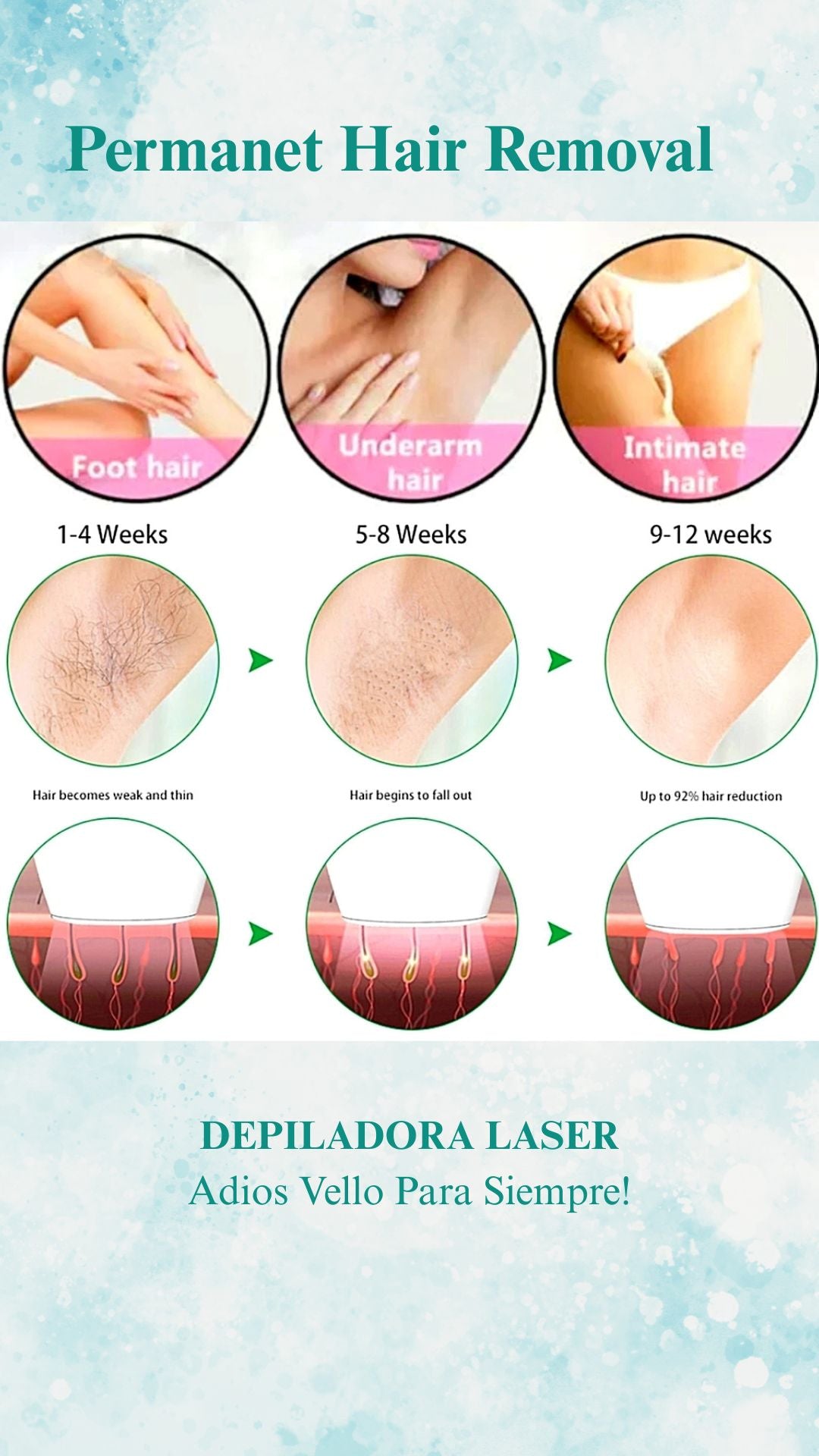 ADIOS VELLOS PARA SIEMPRE! Depiladora Permanete Laser LPI para Hombre y Mujeres